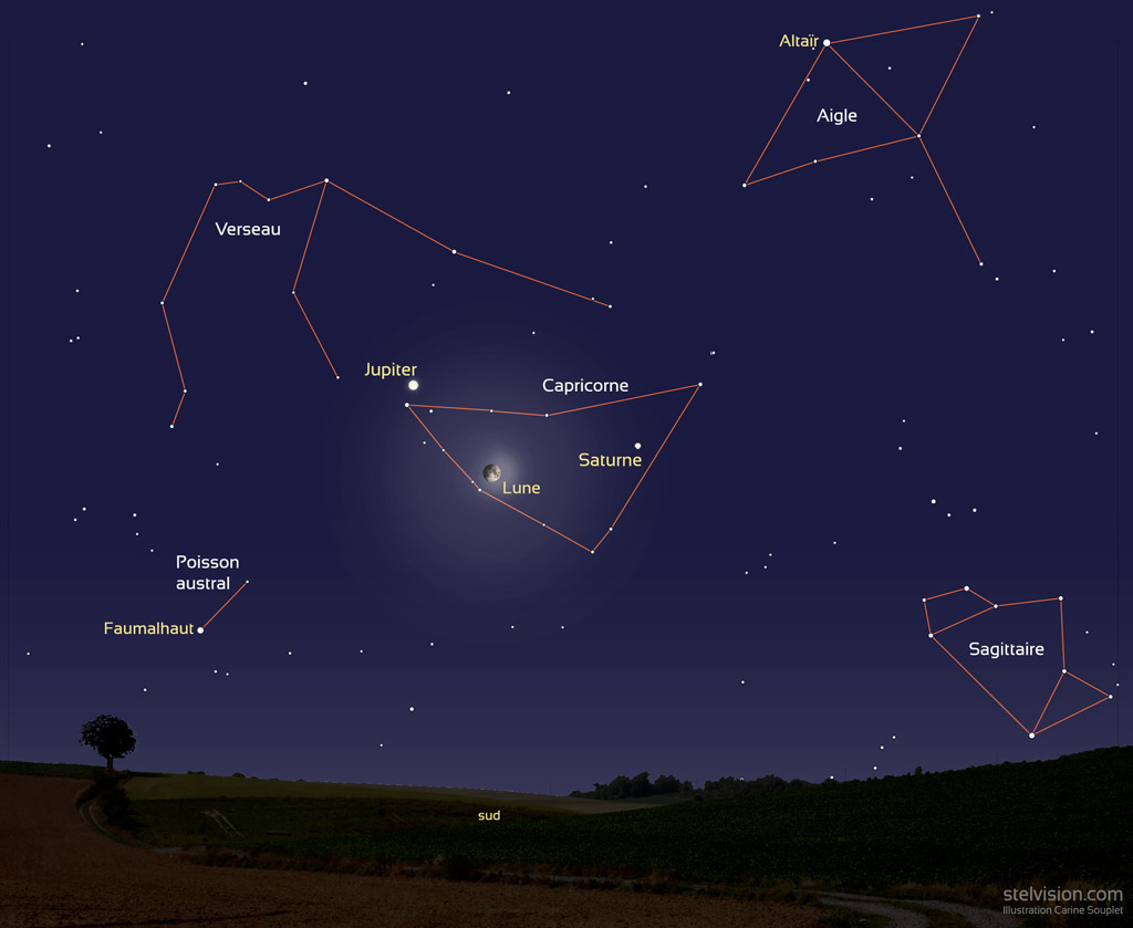 Positions de la Lune, de Jupiter et de Saturne le 17 septembre 2021 vers 23h (heure de Paris). Les trois astres se situent dans la constellation du Capricorne et forment un triangle.