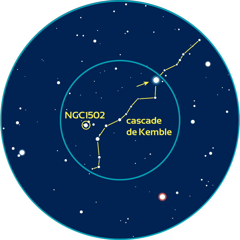 Repérage aux instruments de NGC1502 et de la cascade de Kemble dans la Girafe. Les cercles bleus représentent des champs de 4° (typique d’un chercheur) et 2° (champ d’un oculaire classique grossissant 25 à 30 fois).