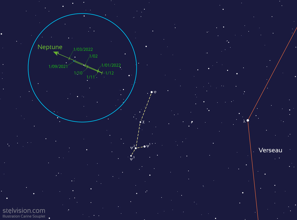Position de Neptune entre le 1er septembre 2021 et le 1er mars 2022. La planète se déplace dans la constellation du Verseau.