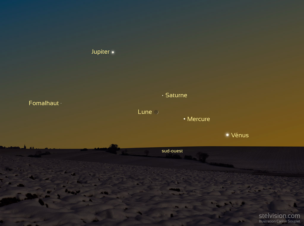Illustration montrant un crépuscule sur la campagne enneigée. Avec de gauche à droite, l'étoile Fomalhaut, puis un alignement en diagonale descendante de Jupiter très brillante, Saturne, Mercure brillante et Vénus très brillante près de l'horizon. Sous Saturne, il y a un fin croissant de lune.