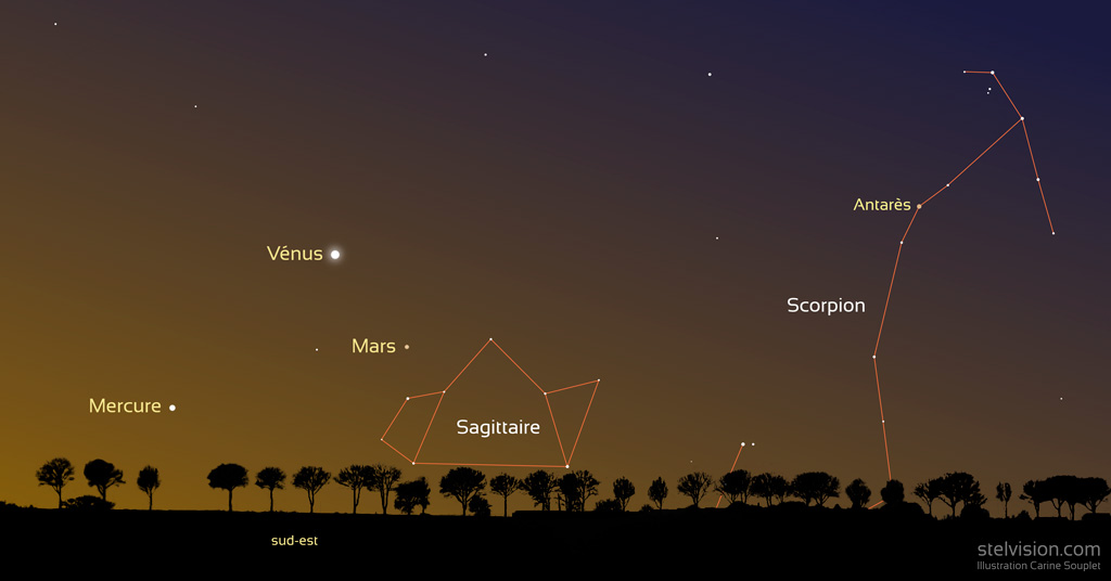 Illustrtion montrant les positions de Vénus, Mercure et Mars au dessus de l'horizon sud-est le 9 février vers 7h30 en France métropolitaine. Le ciel est en train de s'éclaircir et une ligne d'arbres se dessine en ombre chinoise à l'horizon. Les constellations du Sagittaire et du Scorpion sont dessinées. Vénus est la planète la plus haute, Mercure est en dessous à gauche et Mars en dessous à droite.