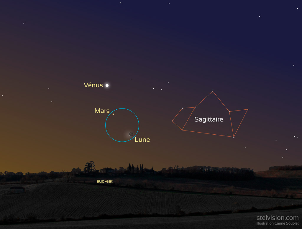 Illustration montrant la brillante planète Vénus au-dessus du sud-est, avec en dessous l'orangée planète Mars et un peu plus bas à droite, le fin croissant de lune avec la lumière cendrée. Le cercle bleu qui contient Mars et la Lune montre que les deux astres sont visibles ensemble aux jumelles. Le ciel est représentatif de l'aurore, en premier plan des collines arborées, et dans le ciel à droite de l'illustration, la constellation du Sagittaire est repérée avec des lignes rouges.