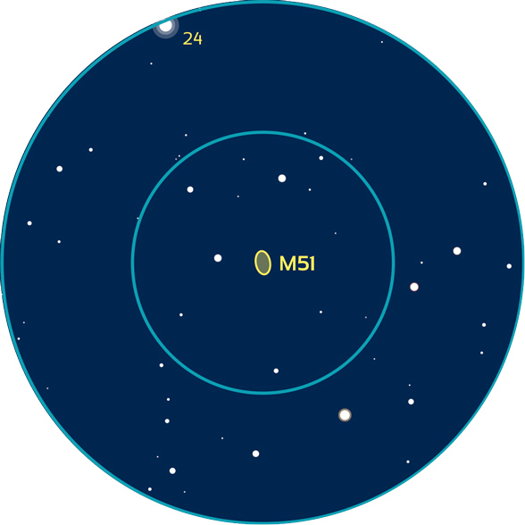  Repérage aux instruments de M51 dans les Chiens de chasse. Les cercles bleus représentent des champs de 4° (typique d’un chercheur) et 2° (champ d’un oculaire classique grossissant 25 à 30 fois).
