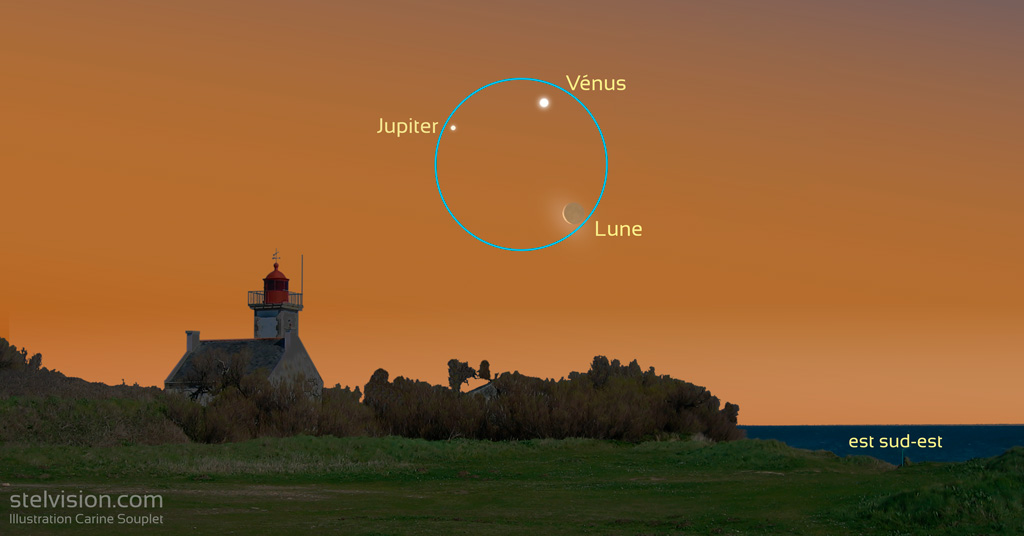 Illustration montrant les positions respectives des planètes Vénus, Jupiter et de la Lune le 27 avril 2022 vers 6h30 (heure de Paris). Le cercle bleu représente un champ de 6 degrés typique d'une paire de jumelles 10x50.