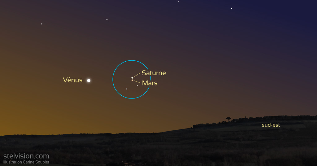 Illustration montrant les positions respectives des planètes Vénus,Saturne et Mars le 5 avril 2022 vers 6h30 (heure de Paris). Le cercle bleu représente un champ de 6° typique d'une paire de jumelles 10x50. Le ciel est en train de s'éclaircir à l'horizon et il y a un premier plan d'arbres.