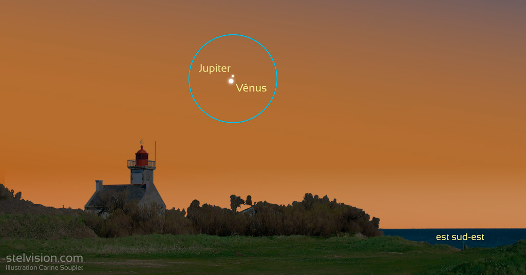 Illustration montrant l'évolution de la position entre Jupiter et Vénus après le rapprochement du 27 avril avec la Lune. Les deux planètes sont très proches l'une au dessus de l'autre. Le ciel est orangé et on voit en premier plan un phare.