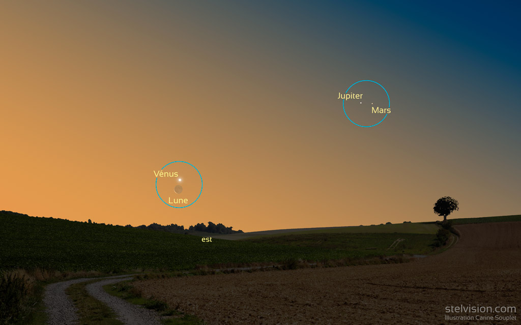 Illustration montrant la position des duos Lune-Vénus et Jupiter-Mars vers 5h30 (heure de Paris) le 27 mai 2022. Les deux cercles bleus représentent le champ de 6° typique d'une paire de jumelles 10x50. Le fin croissant de luen est sous la planète Vénus près de l'horizon, Jupiter et Mars sont alignés horizontalement. Le premier plan montre un chemin au milieu des champs, le ciel orangé représente l'aube.