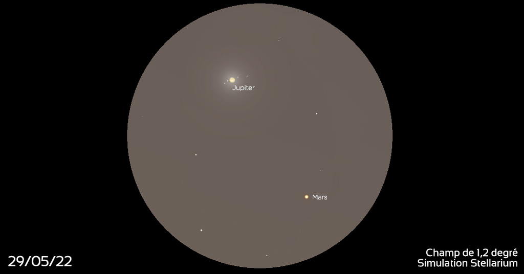 Illustration montrant Jupiter et Mars dans un oculaire grossissant 45 fois. Jupiter avec quatre satellites est en haut à gauche et Mars en bas à droite. Mars est orangée.