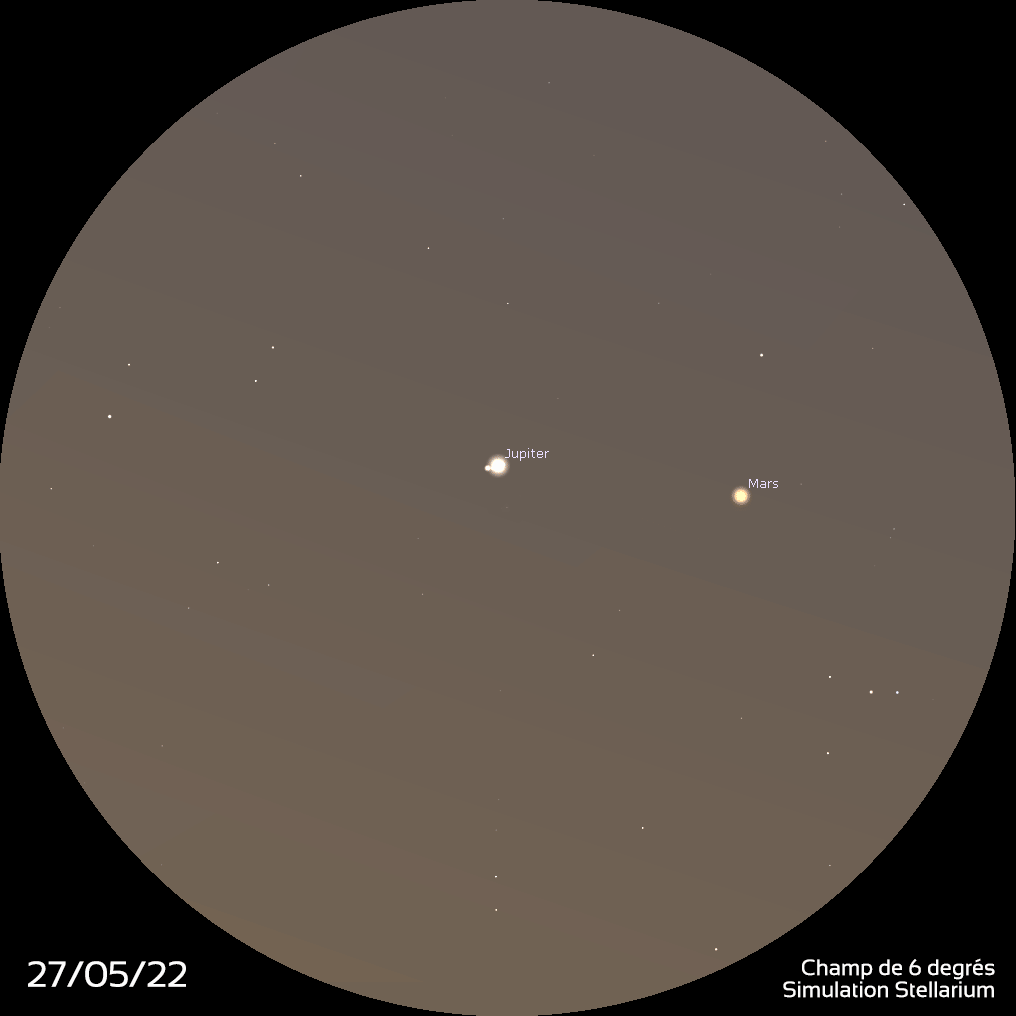 L'animation montre que Mars progresse de droite à gauche par rapport à Jupiter, et elle passe en dessous.
