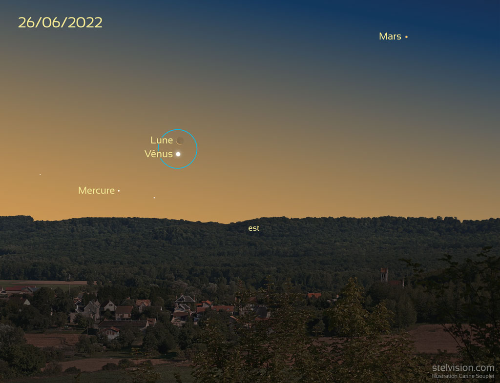 Illustration montrant la position des trois planètes et de la Lune par rapport à un premier plan où un village et une forêt sont visibles. Le ciel est orangé, typique de l'aube. Les trois planètes sont alignées en diagonales, Vénus est la plus brillante, Mars est orangée.