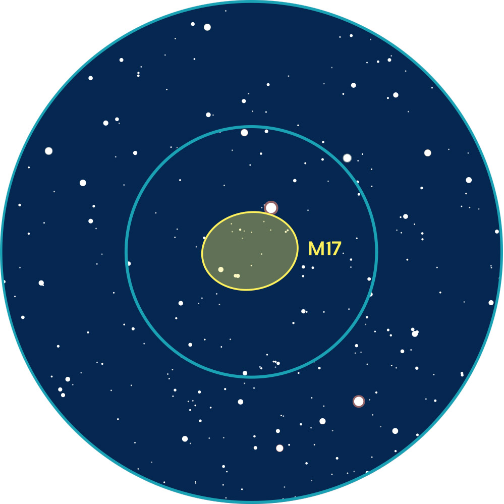 Carte de repérage aux instruments de M17 dans le Sagittaire. Les cercles bleus représentent des champs de 4° (typique d’un chercheur) et 2° (champ d’un oculaire classique grossissant 25 à 30 fo