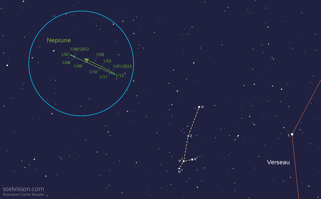 Position de Neptune entre le 1er juin 2022 et le 1er mars 2023. La planète se déplace dans la constellation du Verseau.