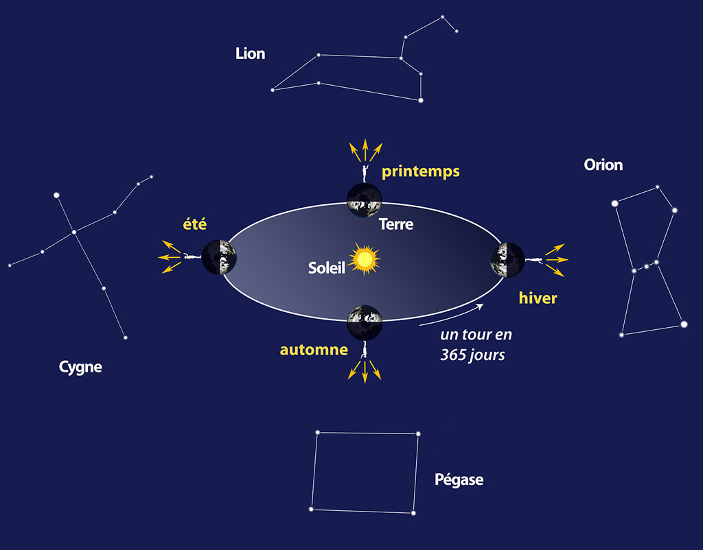 Guide de données astronomiques 2024 - POUR L'OBSERVATION DU CIEL à