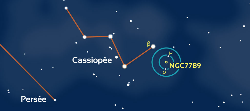 Carte de repérage de NGC7789 dans Cassiopée. Les cercles bleus représentent des champs de 4° (typique d’un chercheur) et 2° (champ typique d’un pointeur à mire circulaire). 