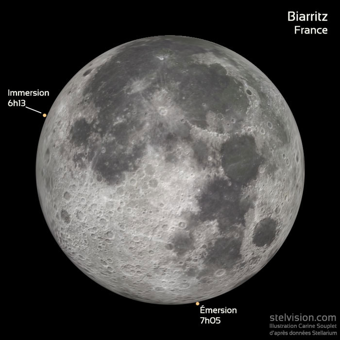 L'occultation de Mars par la Lune le 8 décembre 2022, depuis Biarritz.