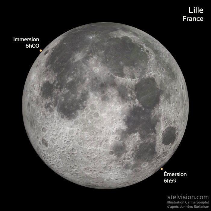 L'occultation de Mars par la Lune le 8 décembre 2022, depuis Lille.