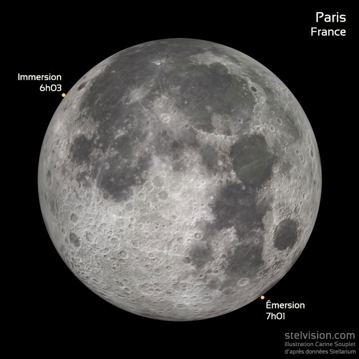 L'occultation de Mars par la Lune le 8 décembre 2022, depuis Paris.