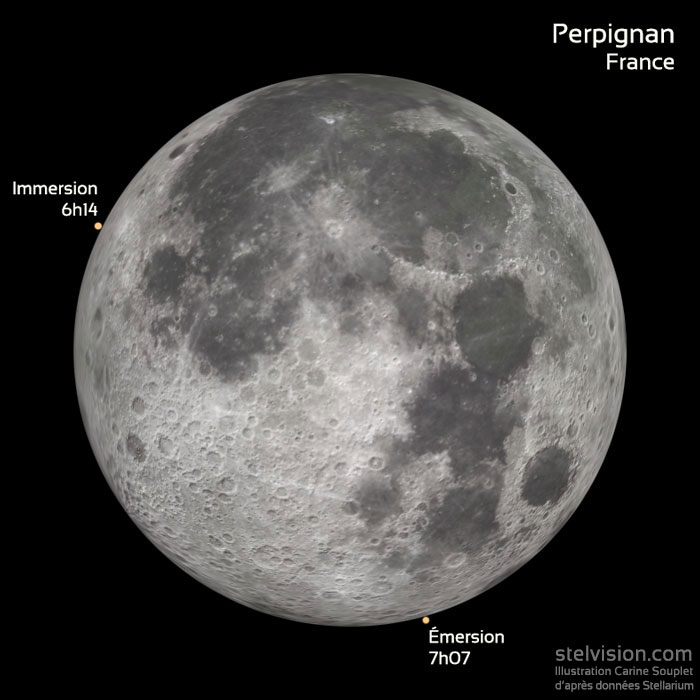 L'occultation de Mars par la Lune le 8 décembre 2022, depuis Perpignan.