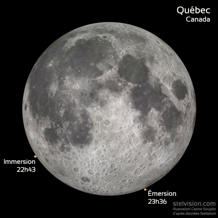 L'occultation de Mars par la Lune le 7 décembre 2022, depuis Québec (Canada).