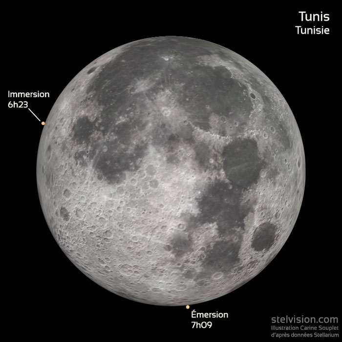 L'occultation de Mars par la Lune le 8 décembre 2022, depuis Tunis (Tunisie).