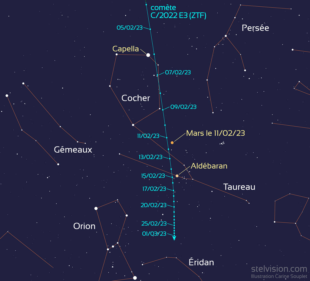 Carte montrant la trajectoire de la comète C/2022 E3 (ZTF), qui progresse dans les constellations du Cocher, du Taureau et de l'Éridan.