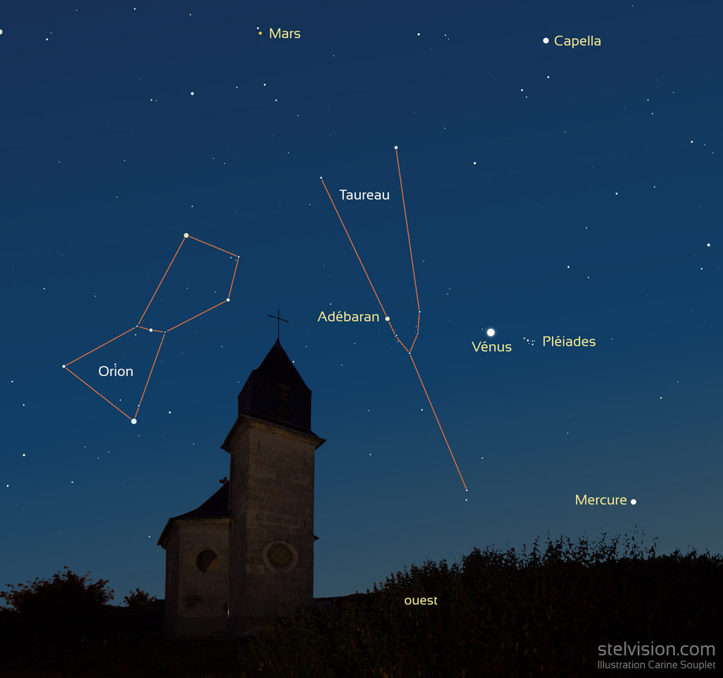 Illustration montrant le ciel étoilé autour des constellations d'Orion et du Taureau. Entre Aldébaran et les Pléiades se trouve Vénus, près de l'horizon en bas à droite se trouve Mercure. En haut et au milieu de l'image, Mars et en haut à droite, Capella. Le premier plan est une chapelle entourée d'un talus herbeux.