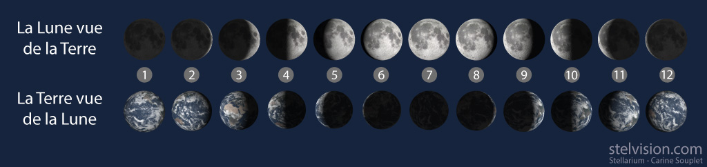 Série de douze globes lunaire et terrestre mis en vis à vis. Pour chque duo, on voit voit la forme du clair de Lune et celui du clair de Terre, qui sont exactement inverses.