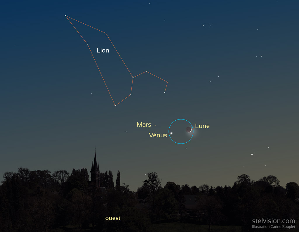 Illustration montrant les positions de  Vénus, Mars et la Lune le 21 juin 2023 à 23h. Elles sont presque alignées au dessus de l'horizon ouest, avec de gauche à droite, Mars de couleur orange, Vénus blanche et très brillante, et la Lune en fin croissant avec la lumière cendrée. Au dessus et à gauche, la constellation du Lion. L'horizon est une ombre chinoise d'un village avec un clocher.