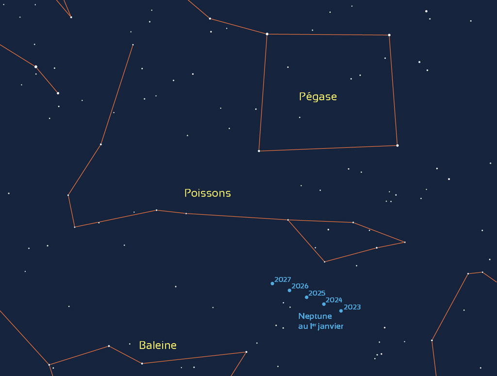 Carte du ciel montrant la position de Neptune au 1er janvier de 2023 à 2027. Chaque 1er janvier est représenté par un point bleu. L'ensemble des points trace une droite qui évolue de droite à gauche (d'ouest en est) en dessous de la constellation des Poissons. Est également représenté la constellation de Pégase et une partie de la constellation de la Baleine.