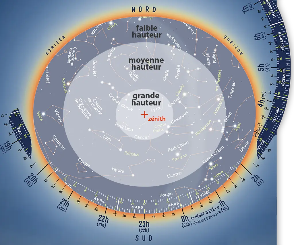 La carte du ciel, votre compagnon pour facilement vous repérer dans le ciel