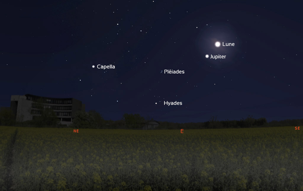 Illustration montrant le ciel avec un avant-plan de champ de colza, vers 22h le28 octobre. Il fait nuit, on voit des étoiles. On montre vers l'horizon vers l'est. La Lune est en haut à droite, Jupiter est brillante un peu en dessous. Au centre et au milieu, on voit l'amas des Pléiades et en dessous, celui des Hyades. Enfin à gauche, on voit l'étoile Capella.