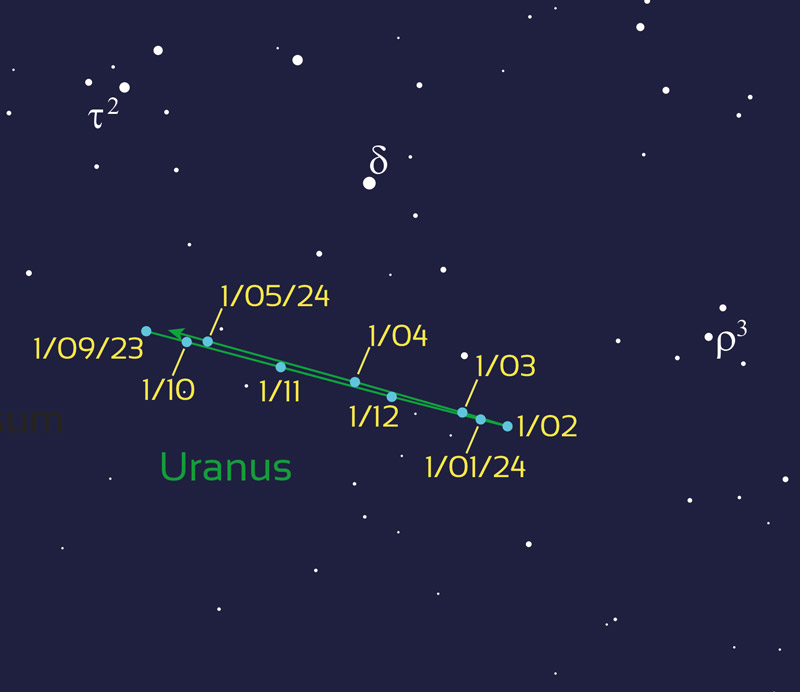 Carte de localisation de la planète Uranus, dont la trajectoire est indiquée en vert. Le fond de carte est bleu nuit. La planète évolue d'abord d'est en ouest (de gauche à droite) entre septembre 2023 et février 2024, puis d'ouest en est (de droite à gauche) après cette date.