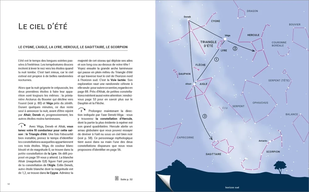 pages 48-51 du livre "Découvrir le ciel à l'œil nu" avec carte repliée