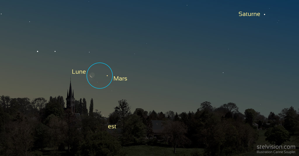 Illustration montrant un village arborée et un clocher d'église, à l'aube. Le ciel et bleu et orangé car le jour se lève bientôt. La Lune en fin croissant et Mars sont près l'une de l'autre, près du clocher, vers la gauche. En haut à droite de l'image, on voit Saturne.