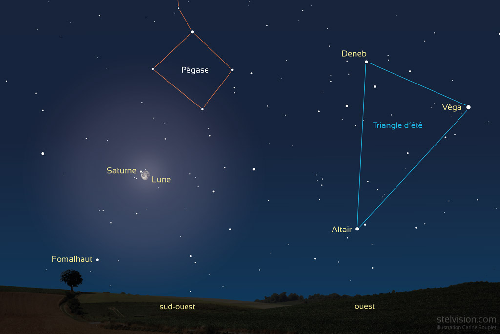 Illustration montrant les étoiles et constellations qui entourent la Lune au moment de l'occultation de Saturne le 21 août 2024. Le fond de ciel est bleu, la pleine lune éclaire la scène avec un fort halo. En dessous et gauche de la Lune, presque à l'horizon se trouve l'étoile Fomalhaut.  Au dessus de la Lune, la constellation de Pégase. A droite, le triangle d'été avec les trois étoiles brillantes Déneb, Véga et Altaïr. A l'horizon, un premier plan de champs dans la campagne.