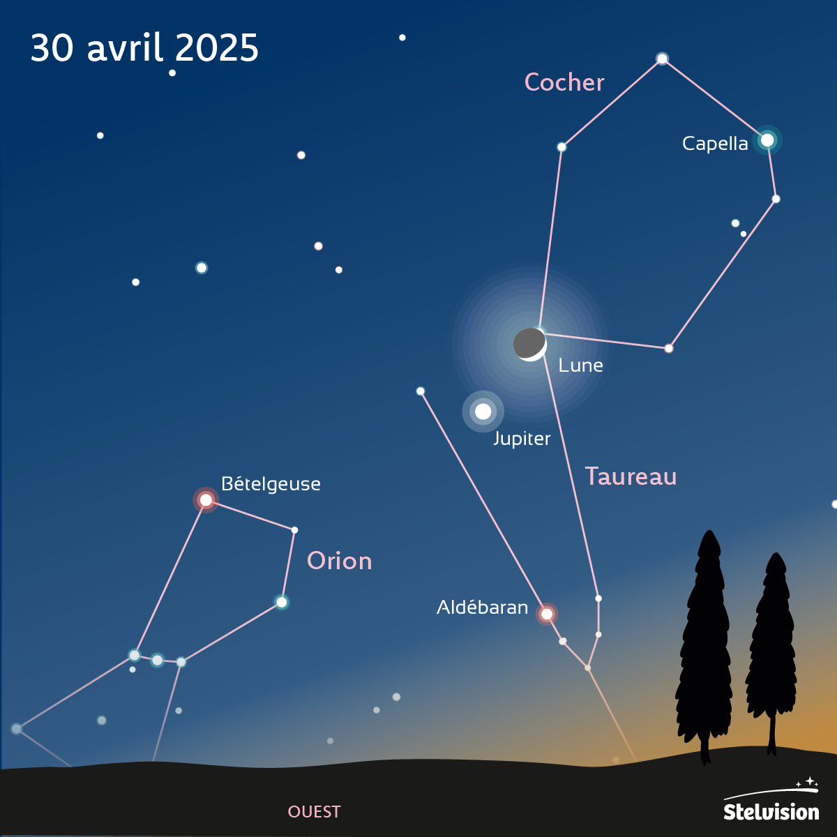 De belles rencontres entre Jupiter et la Lune