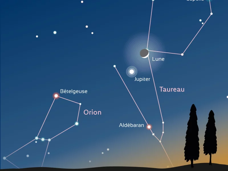 De belles rencontres entre Jupiter et la Lune