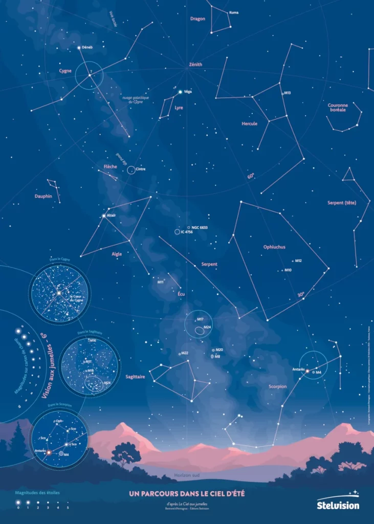 poster Le Ciel aux jumelles 2