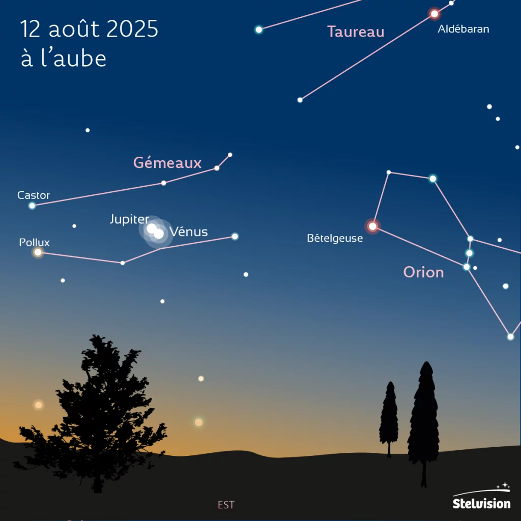 illustration montrant le rapprochement Vénus-Jupiter à l'aube du 12 août 2025 - crédit Stelvision