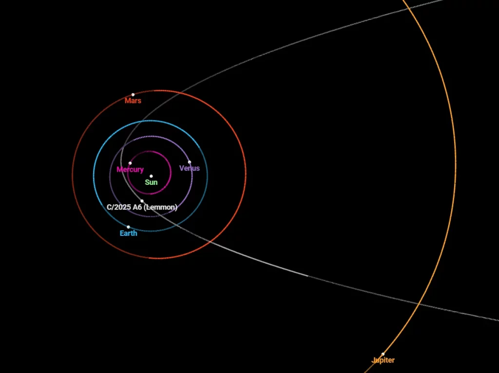 schém montrant l'orbite de la comète Lemon et sa position le 21 octobre 2025 alors qu'elle est au plus près de la Terre.