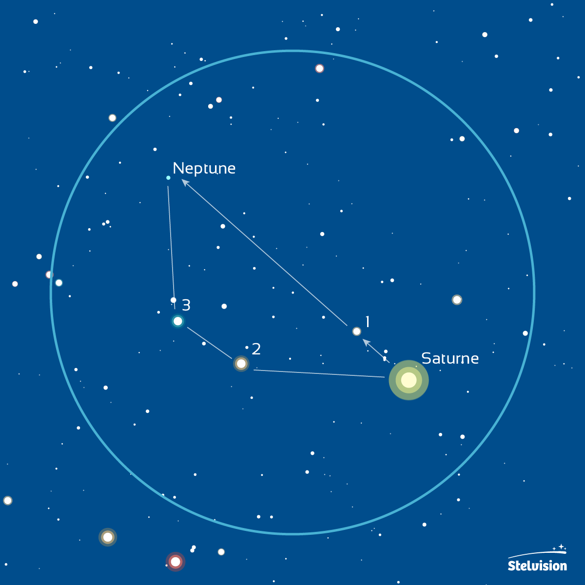 Carte de repérage de Neptune à partir de Saturne et d'étoiles de la constellation des Poissons. Crédit Bertrand d'Armagnac/Stelvision.
