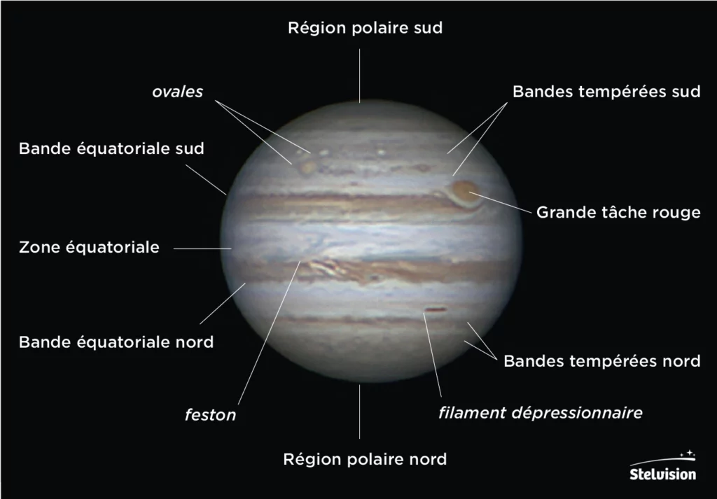 image montrant Jupiter avec désignation des bandes, zones et curiosités atmosphériques.
