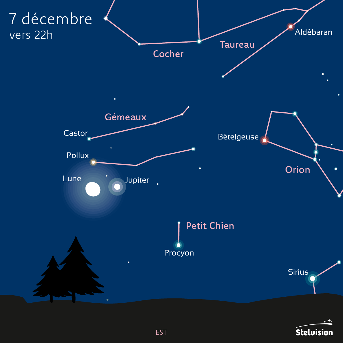 La Lune salue Jupiter parmi les constellations d’hiver