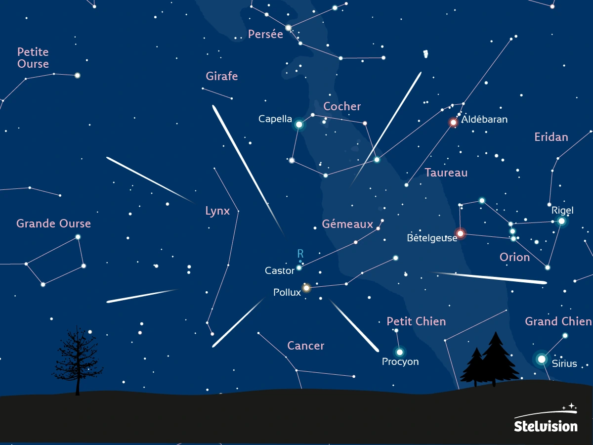Guettez les Géminides, belles étoiles filantes d’hiver