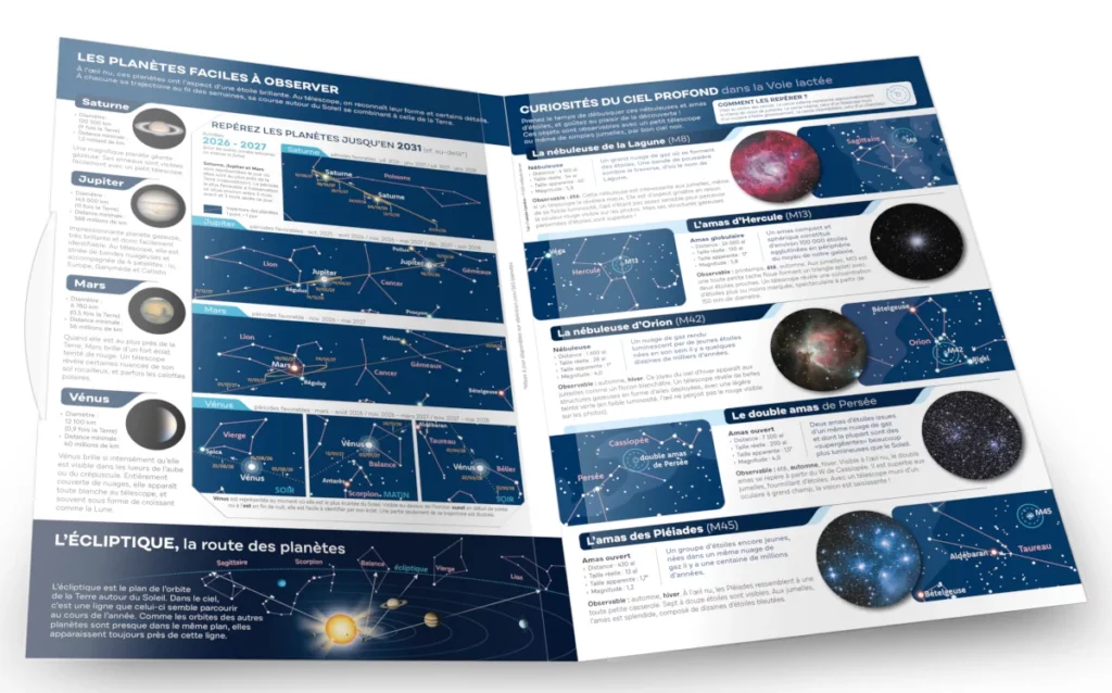 Visuel Carte du ciel Stelvision 365 édition 16 de Bertrand d'Armagnac. Dépliant ouvert. Copyright Stelvision.