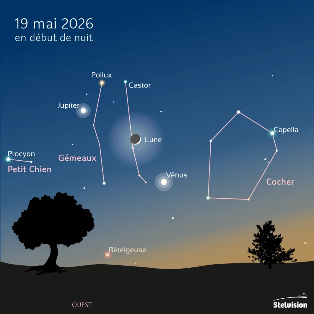 illustration du rapprochement lune-venus-jupiter le 19 mai 2026. Copyright Stelvision / Bertrand d'Armagnac.