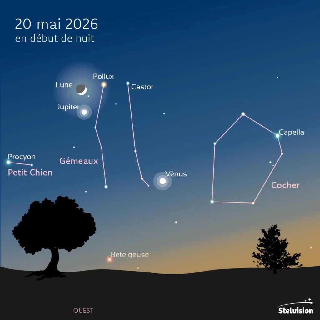 illustration du rapprochement lune-venus-jupiter le 20 mai 2026. Copyright Stelvision / Bertrand d'Armagnac.