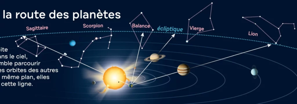 schéma pédagogique de l'écliptique sur la carte du ciel Stelvision 365 édition16. Crédit : Stelvision.