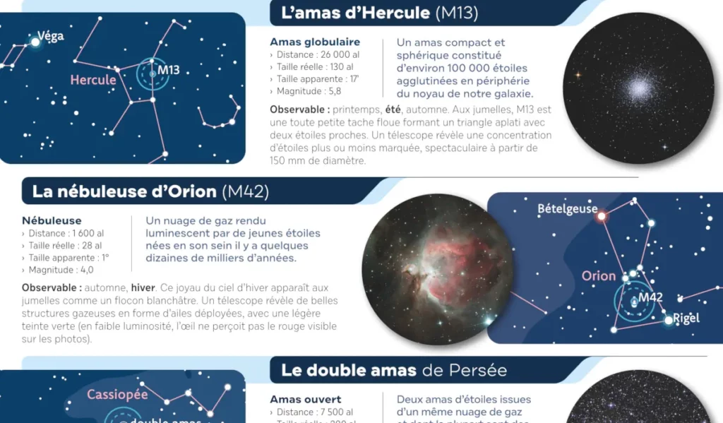 extrait de la partie dédiée au ciel profond, à l'intérieur du dépliant de la carte du ciel Stelvision 365. Copyright : Stelvision / Bertrand d'Armagnac.