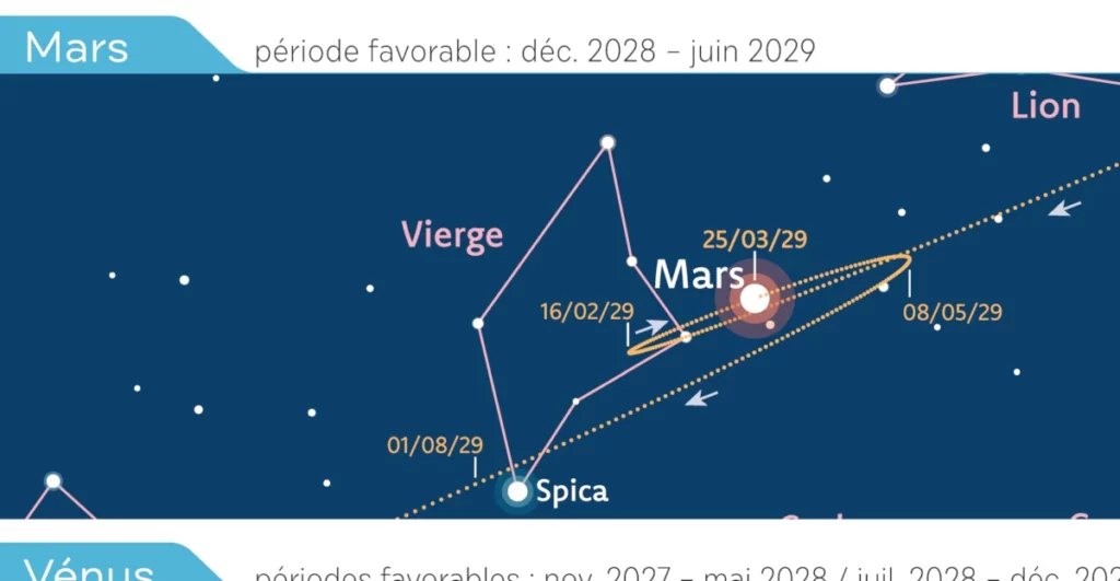 Extrait de la fiche amovible dédiée au repérage des planètes, à l'intérieur du dépliant de la carte du ciel Stelvision 365 édition 16. Copyright Stelvision / Bertrand d'Armagnac.